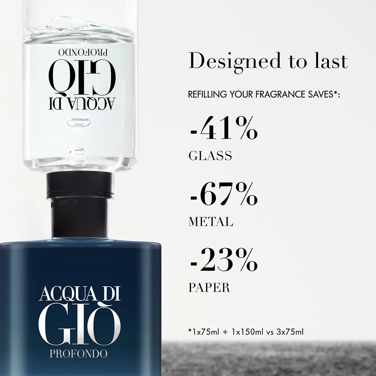 Acqua Di Gio Profondo Eau De Parfum - Image 7