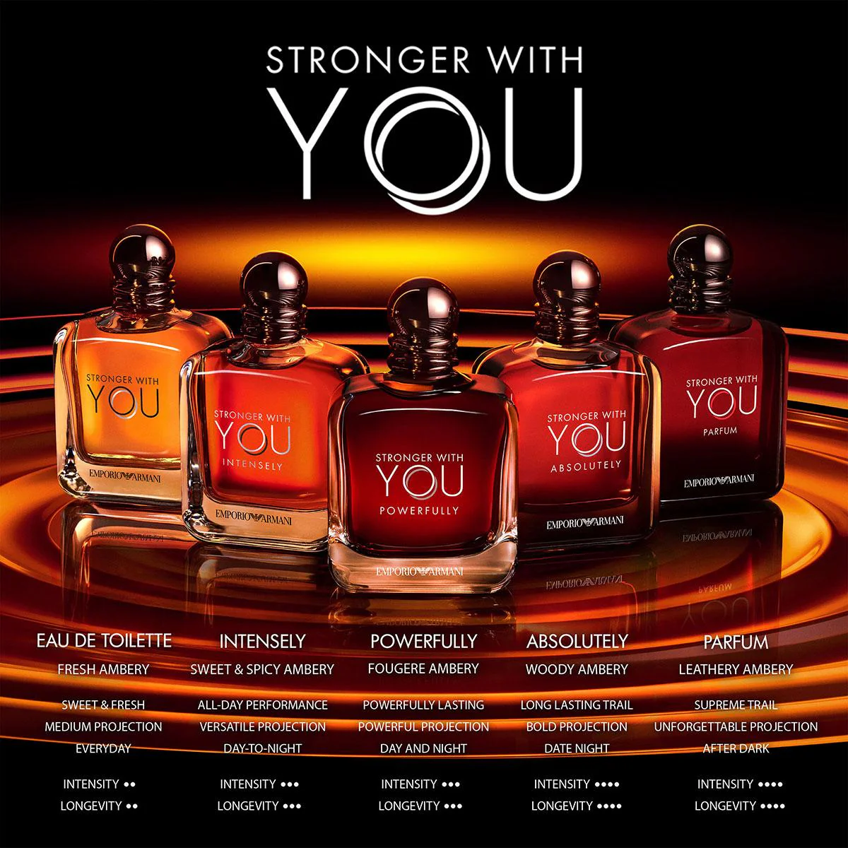 Stronger With You Powerfully - Image 8