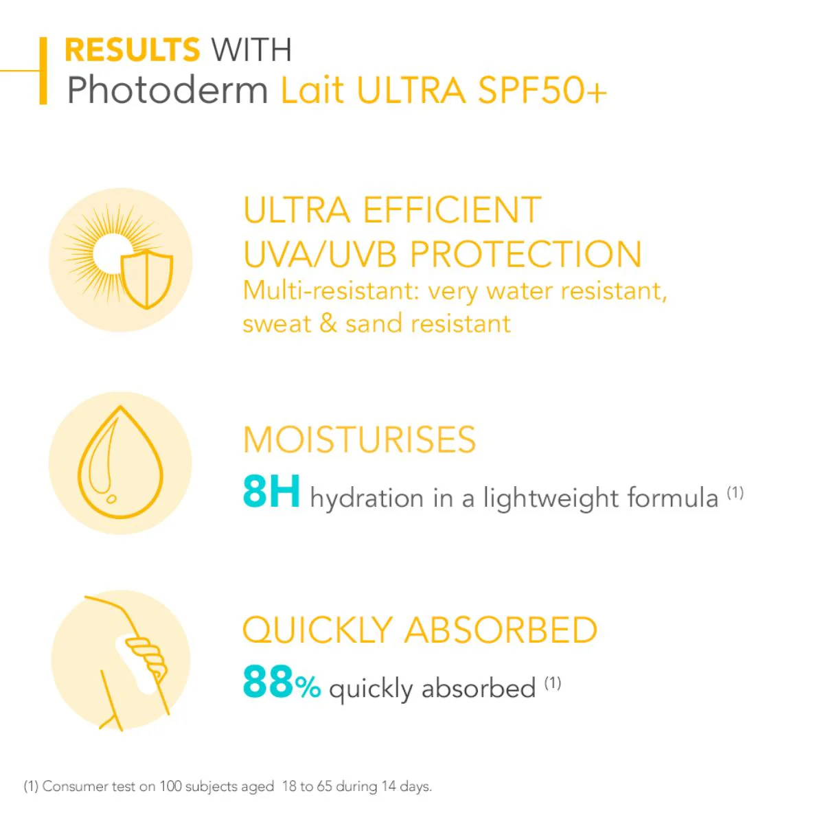 Photoderm Ultra Milk SPF50+ - Sun Active Defense - Image 5