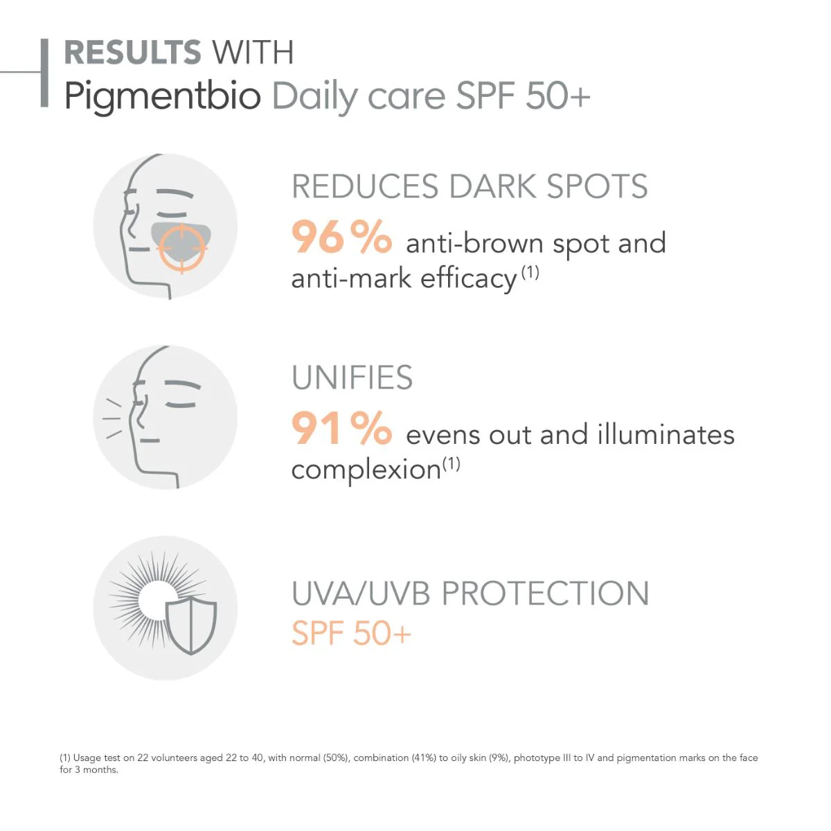 Pigmentbio Daily care SPF 50+ - Image 4