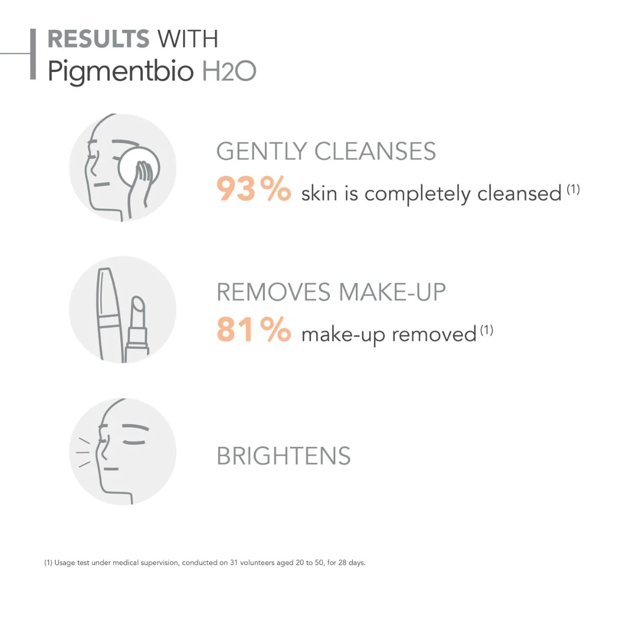 Pigmentbio H20 Cleansing Brightening Micellar Water - Image 3