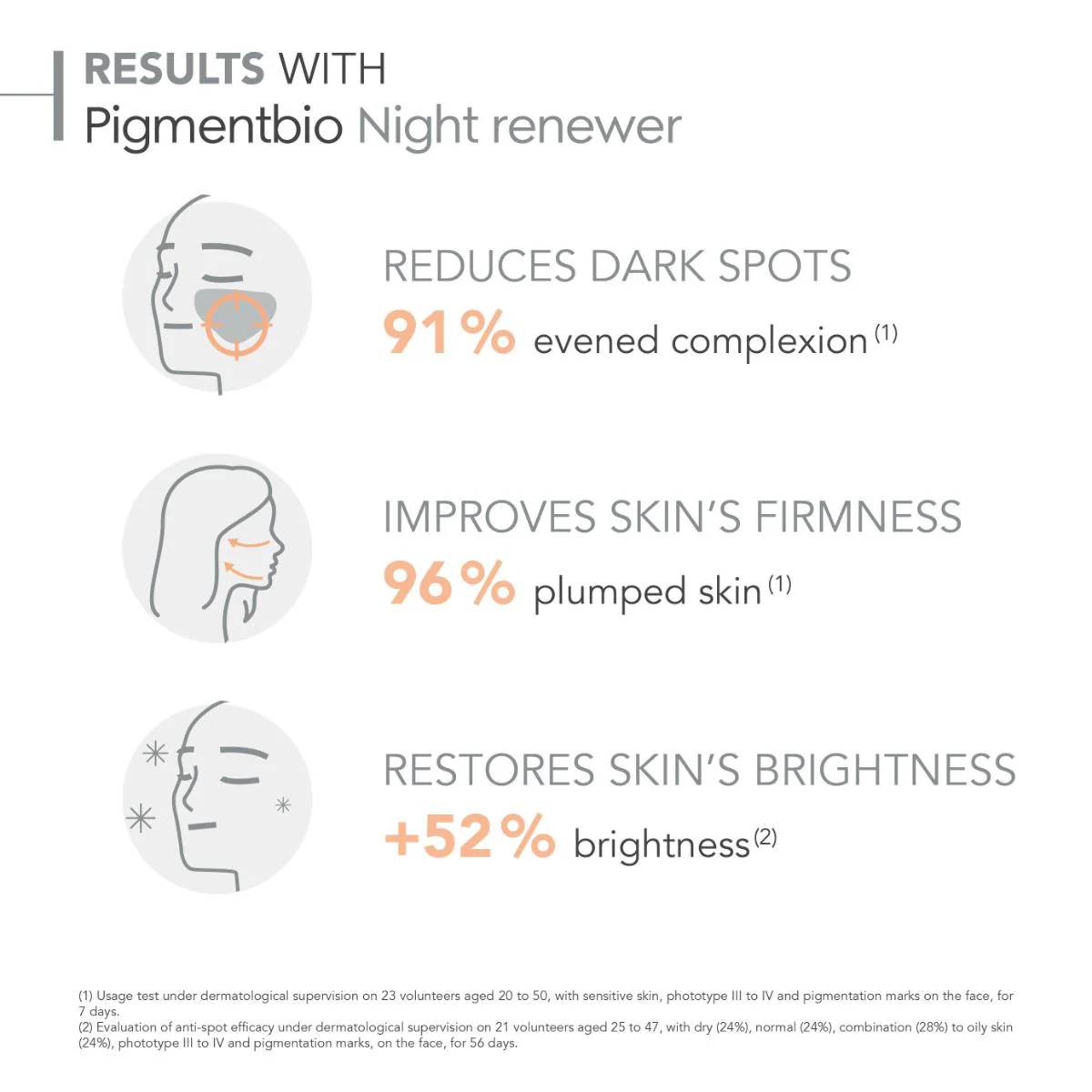 Pigmentbio Night Renewal Moisturiser - Image 5
