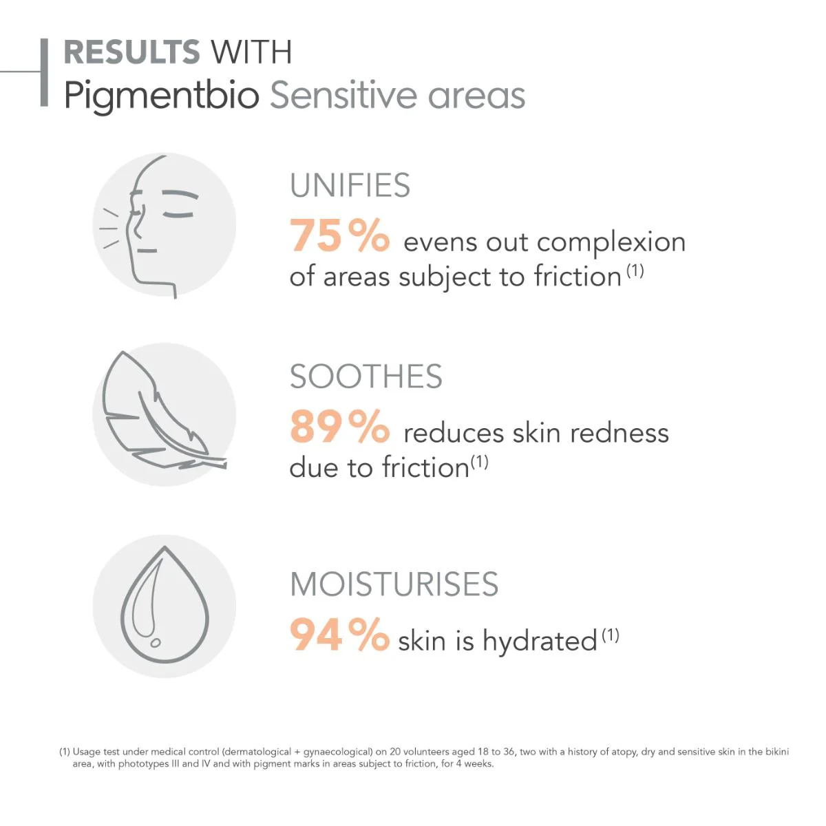 Pigmentbio Sensitive Areas Targeted Brightening Treatment - Image 6