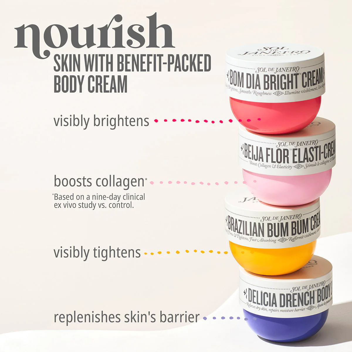 Bom Dia Bright™ Body Cream - Image 8