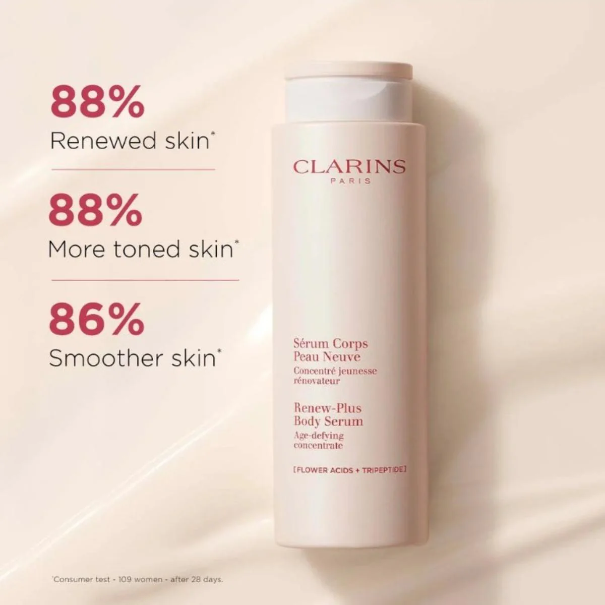 Renew-Plus Anti-Aging Resurfacing Body Serum - Image 4