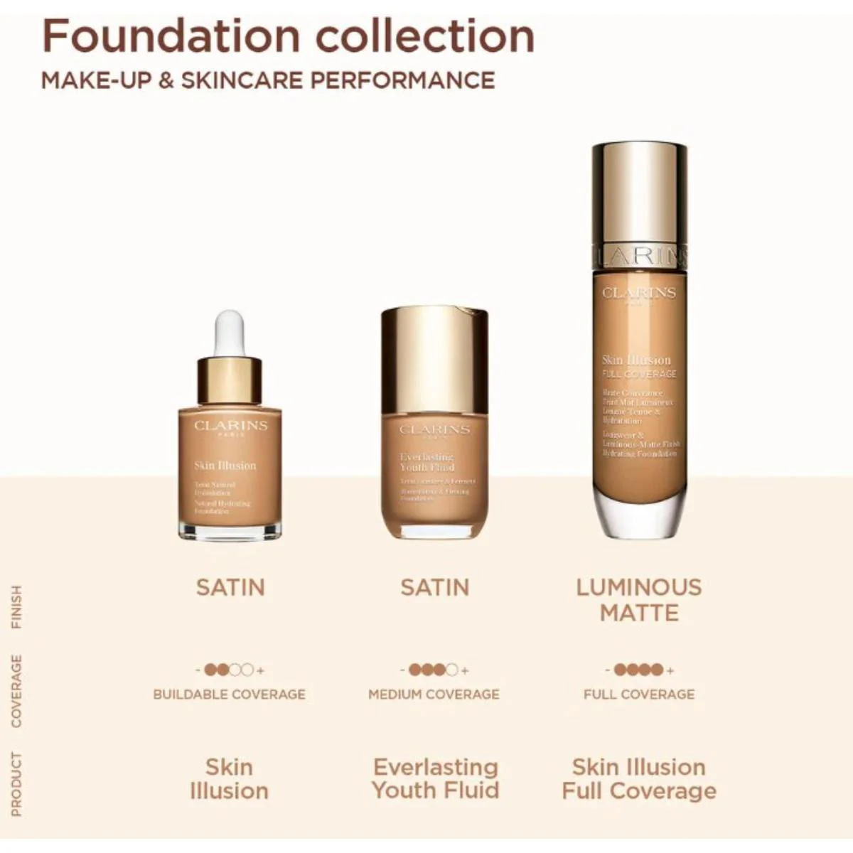 Skin Illusion Full Coverage Foundation - 30ML - Image 79