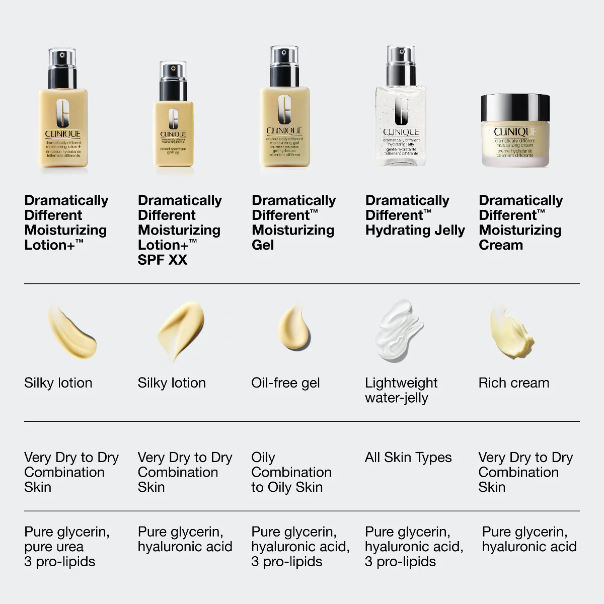 Dramatically Different™ Moisturizing Lotion+™ SPF 50 - Image 10