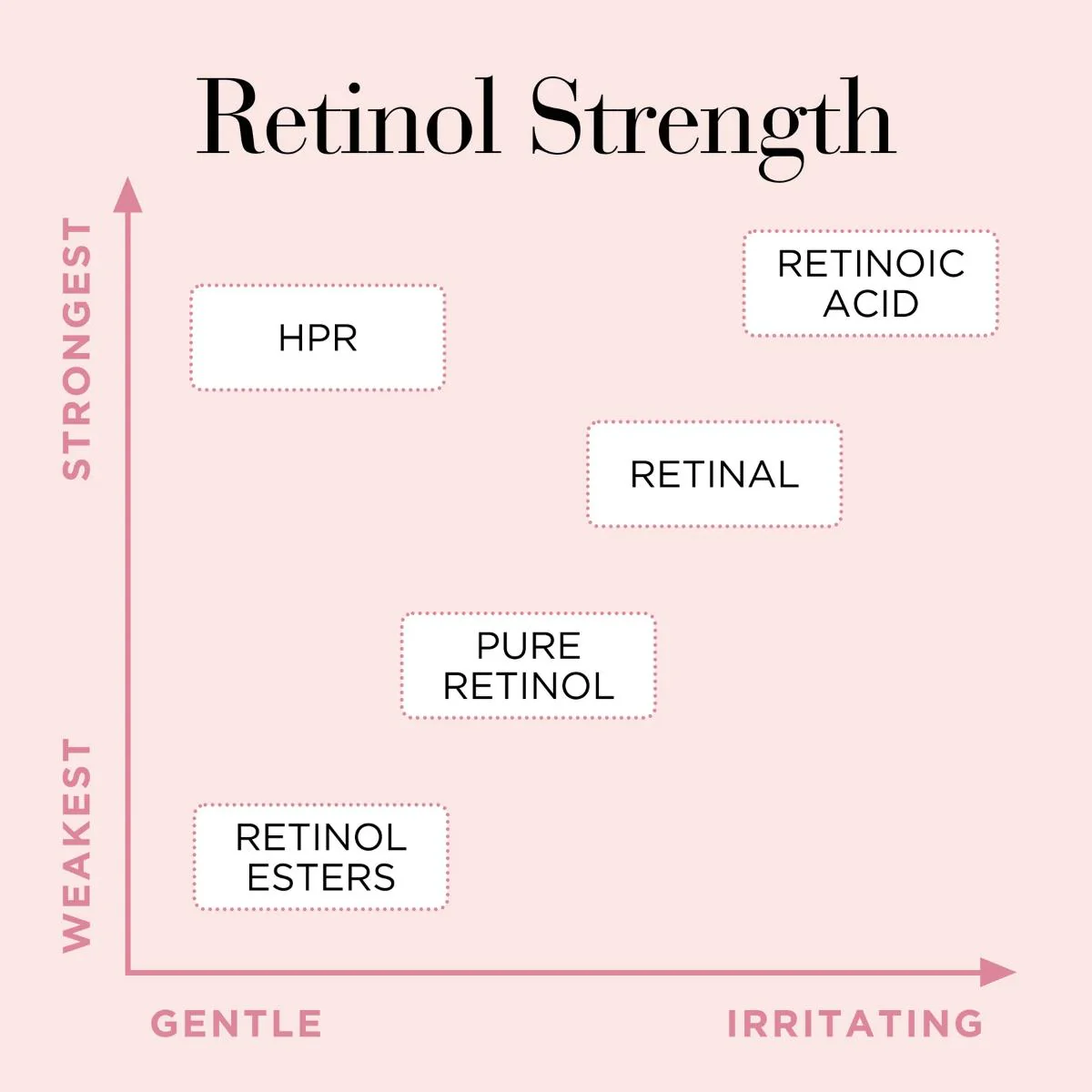 Retinol + HPR Ceramide Capsules Rapid Skin Renewing Serum - Image 10