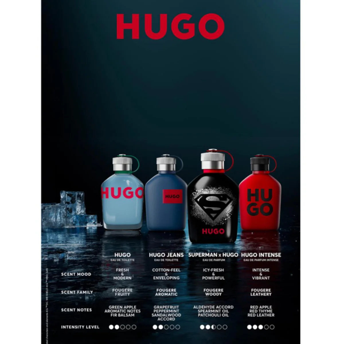 Superman X Hugo Eau de Parfum - Limited Edition - Image 5