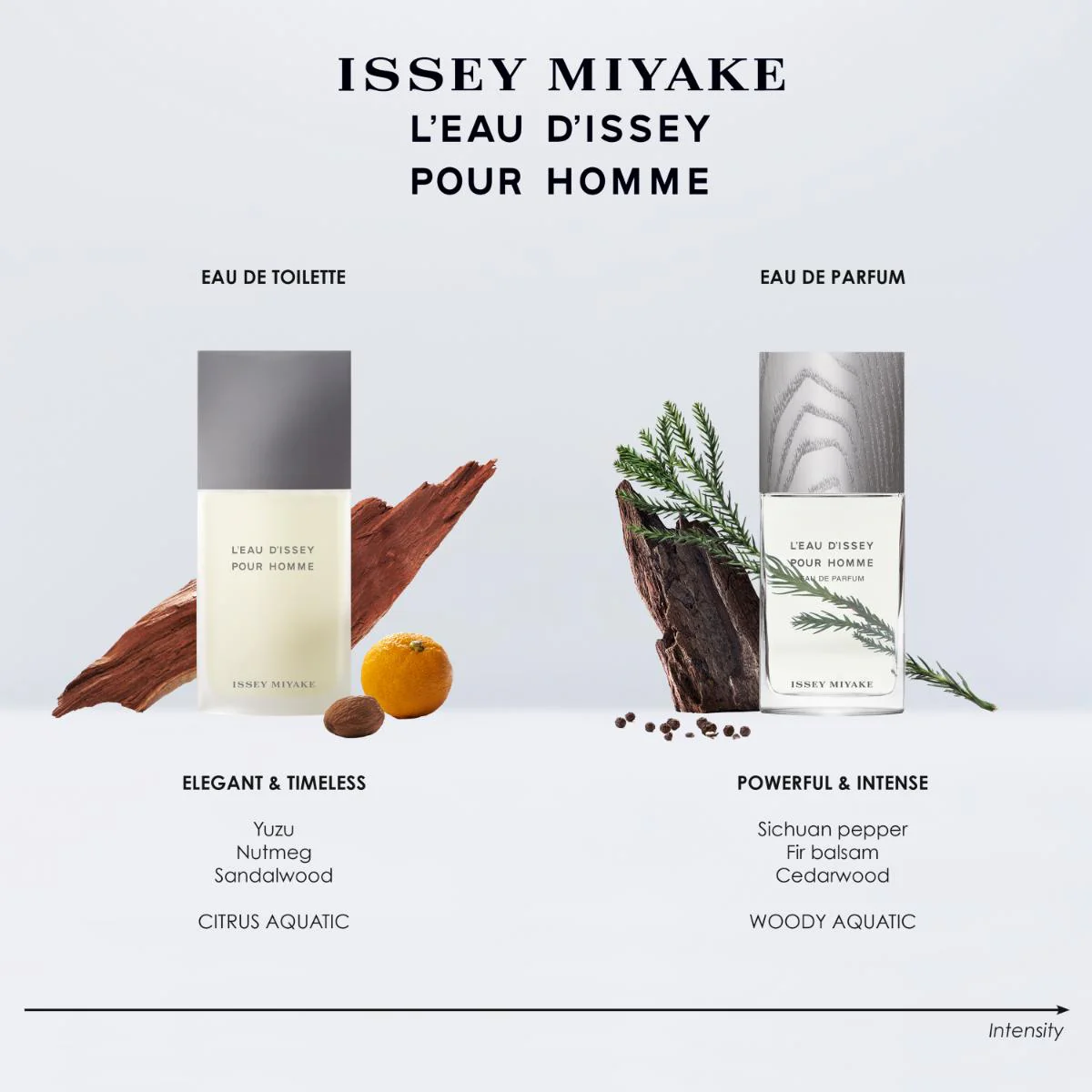L'eau D'issey Pour Homme Eau de Toilette Gift-in-Pack Set - Image 4