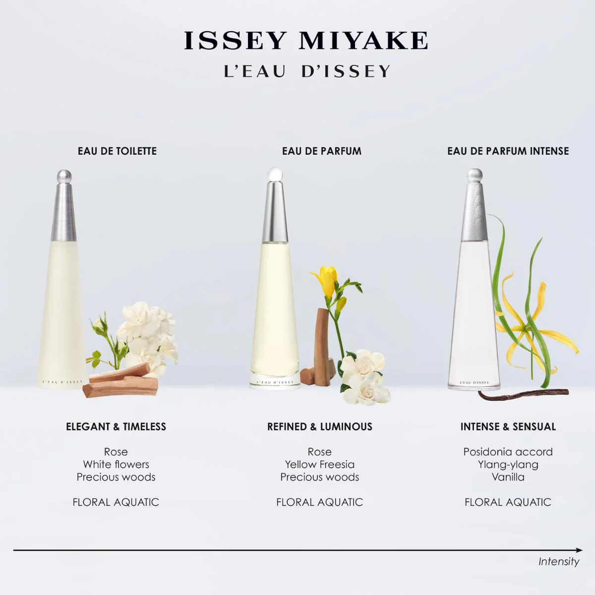 3-Pc. L'Eau d'Issey Gift Set - Image 3