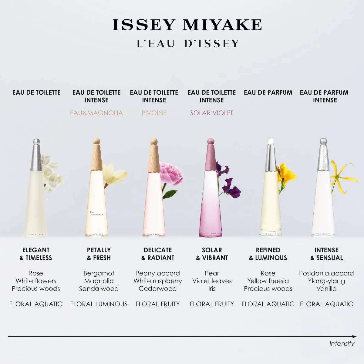 L'eau D'issey Eau de Parfum Intense - Image 7