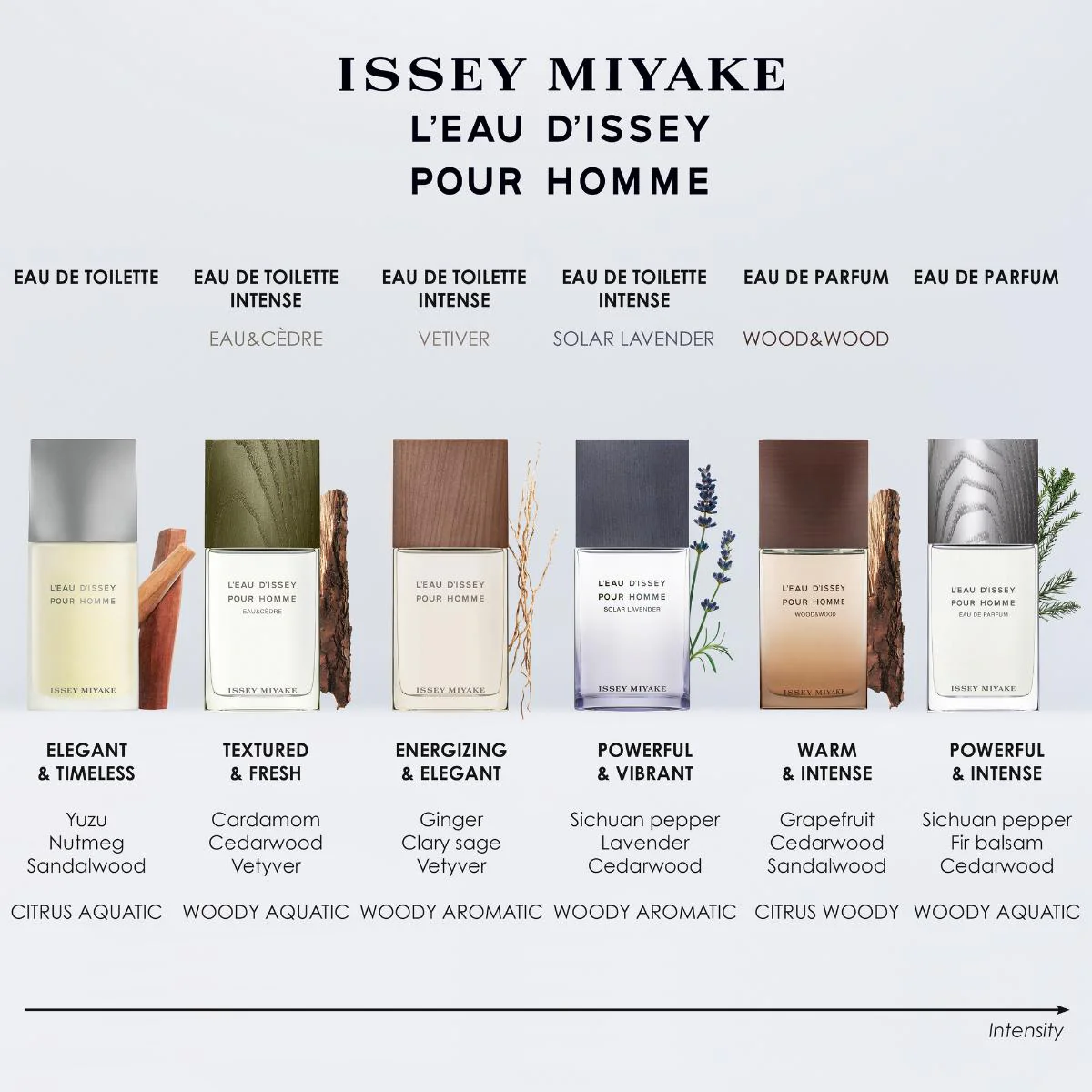 L'eau D'issey Pour Homme Eau de Parfum - Image 7