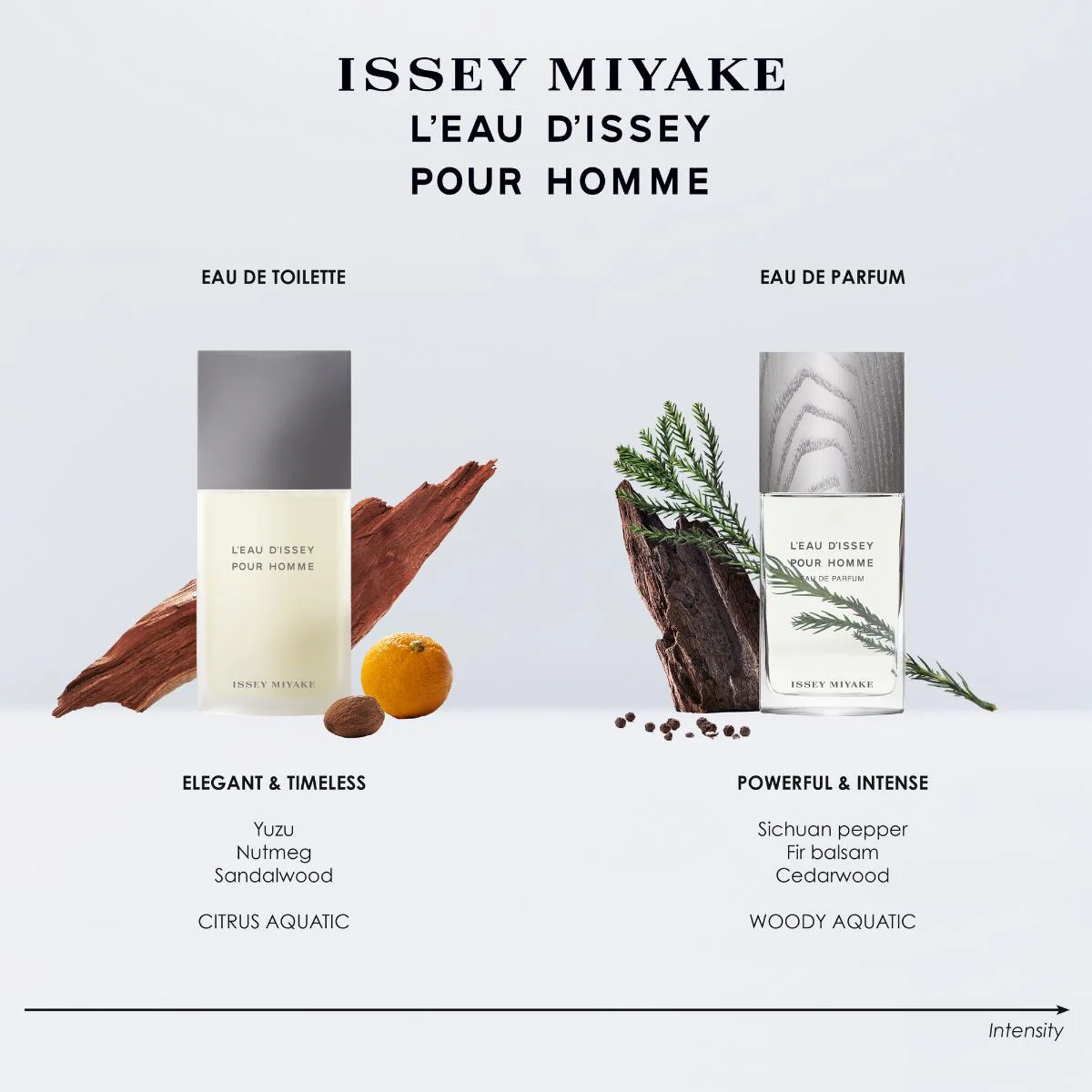 L'eau D'issey Pour Homme Eau de Parfum - Image 8