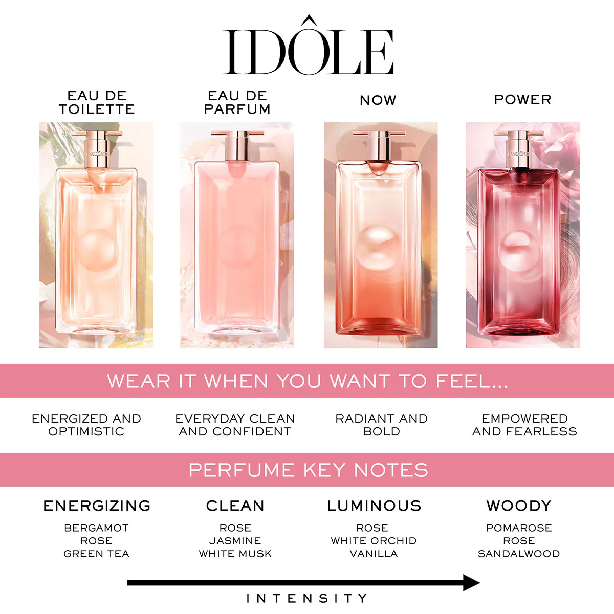Idôle Eau de Parfum Gift Set - Image 5