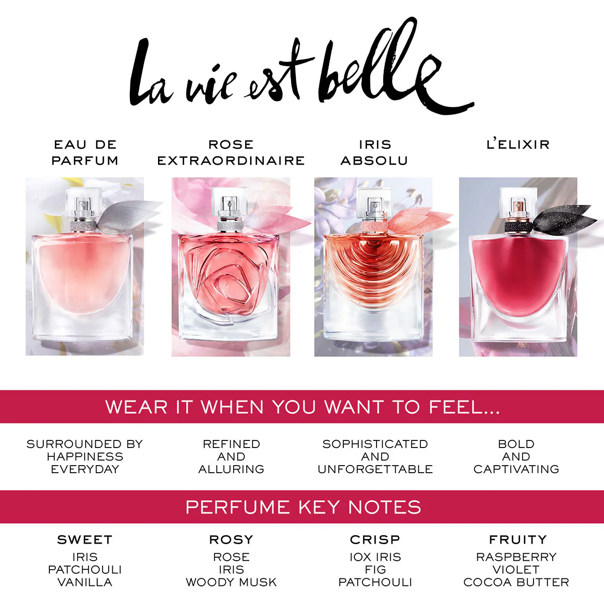 La Vie Est Belle Eau de Parfum Gift Set - Image 5