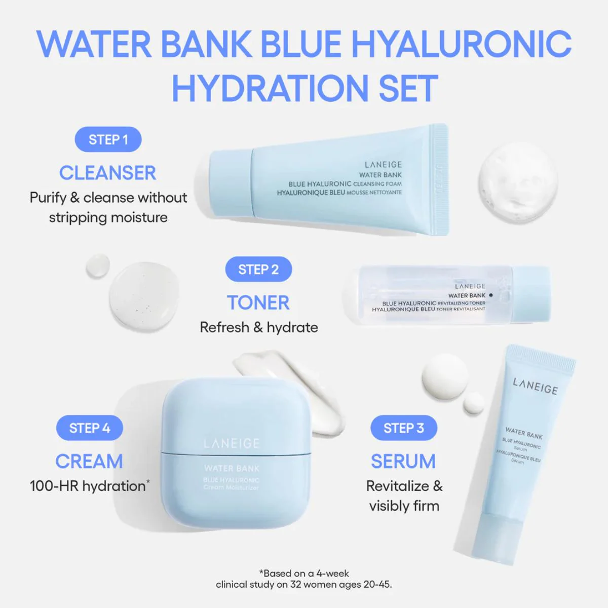 Water Bank Blue Hyaluronic Set - Image 2