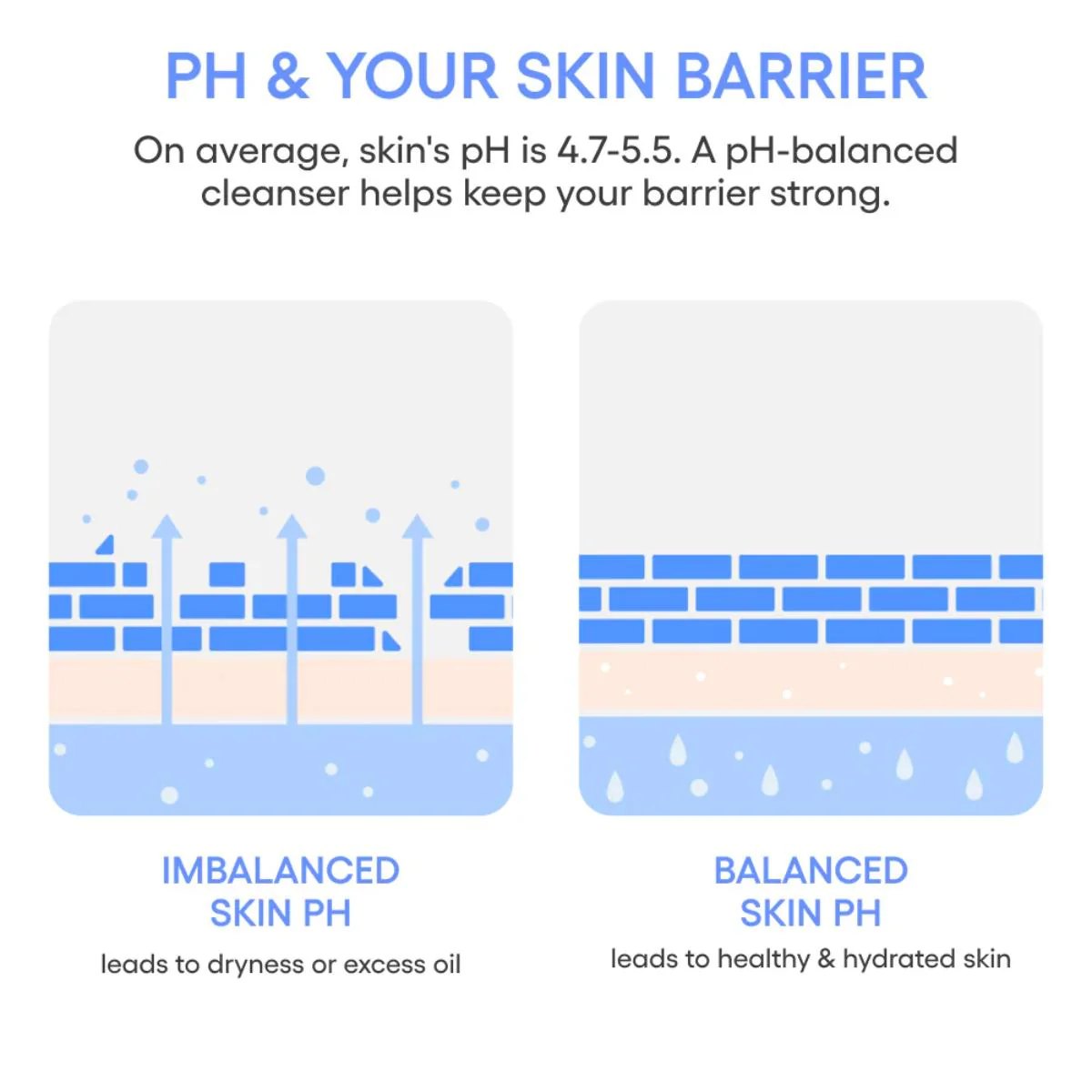 Water Bank Gentle Gel Cleanser - Image 12
