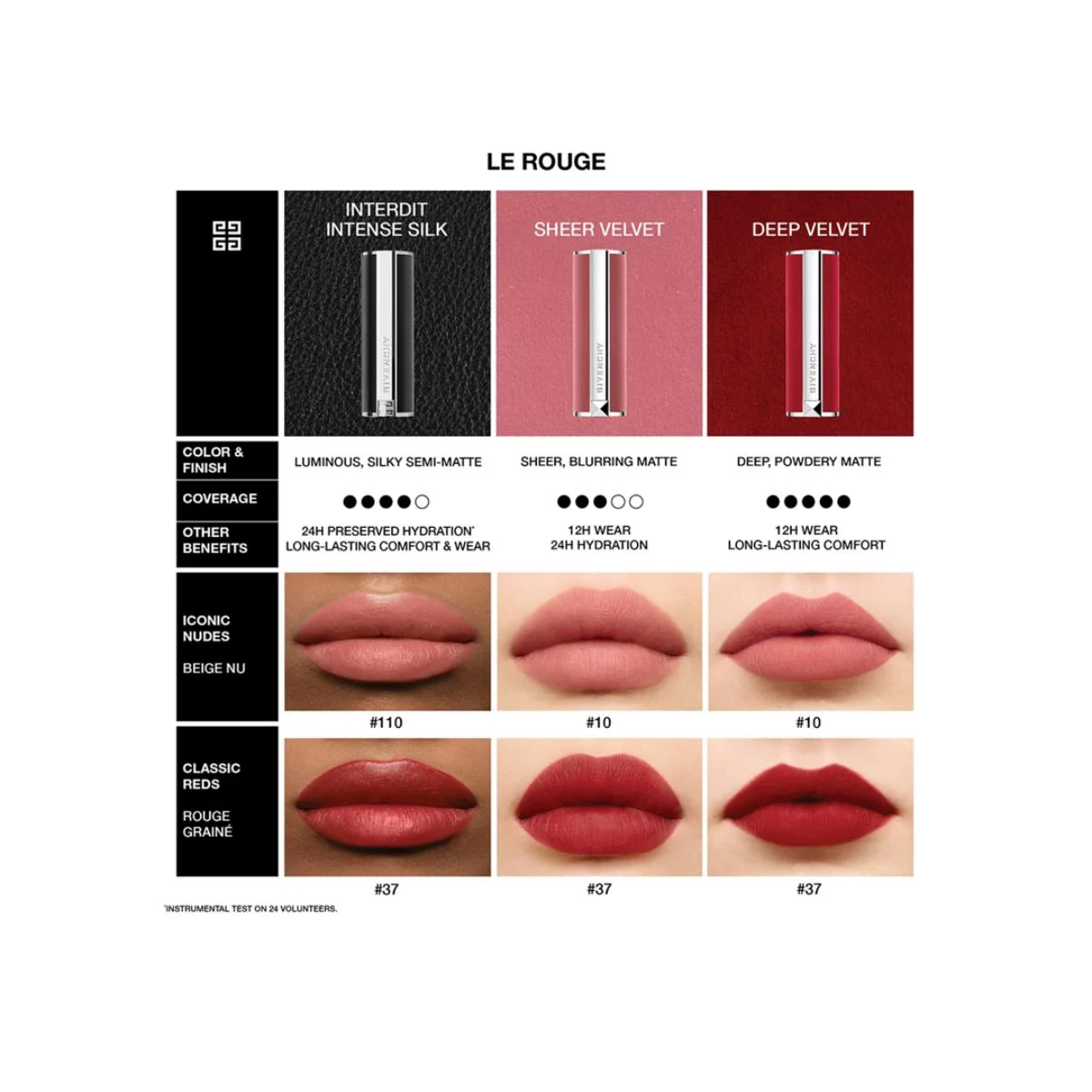 Le Rouge Deep Velvet Matt Lipstick - Image 48