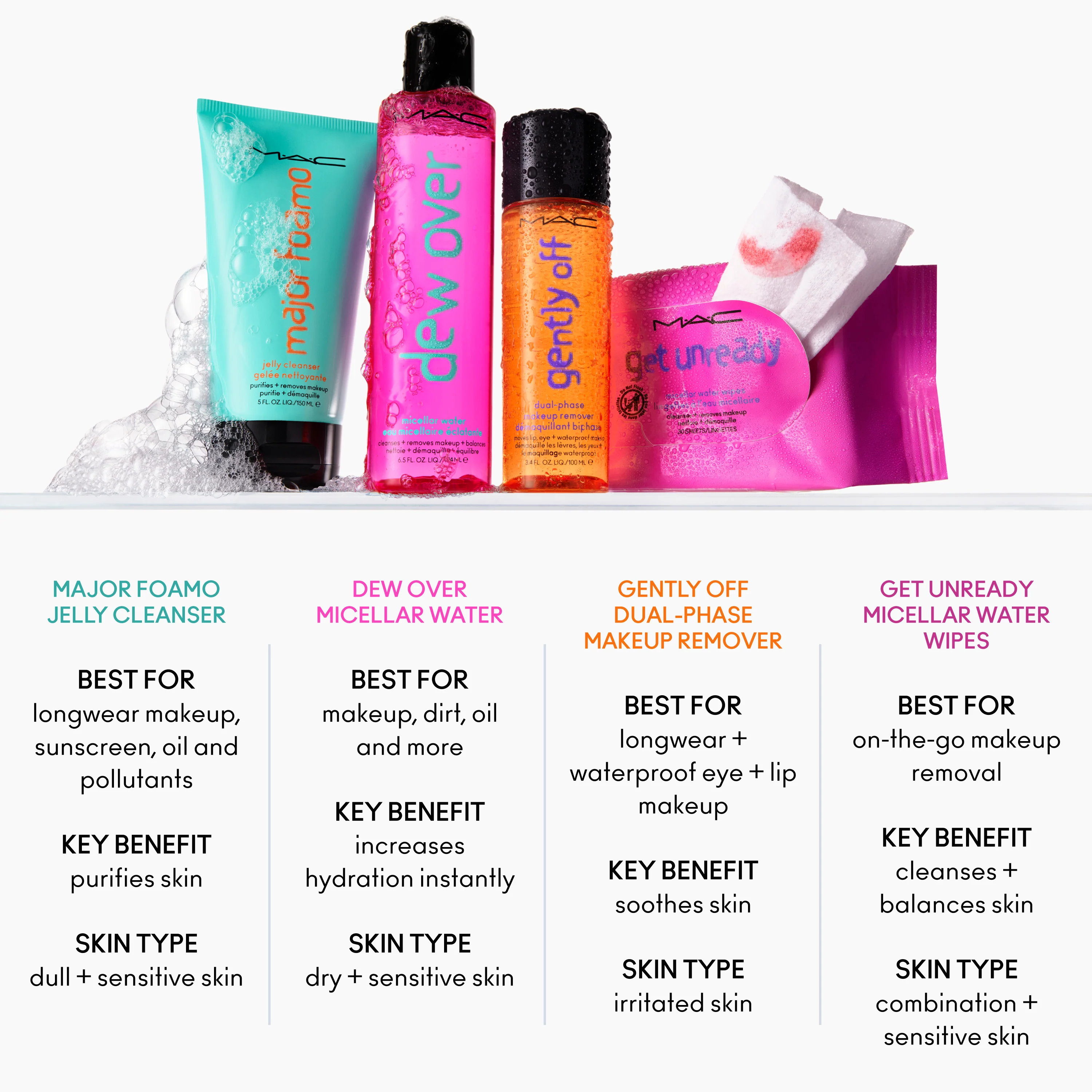 Major Foamo Jelly Cleanser 150Ml - Image 5
