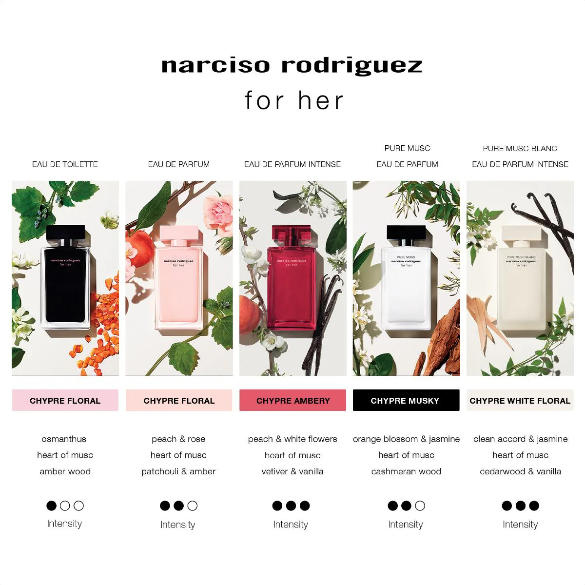 Rodriguez For her Eau de Toilette 100ml Fragrance Set - Image 4