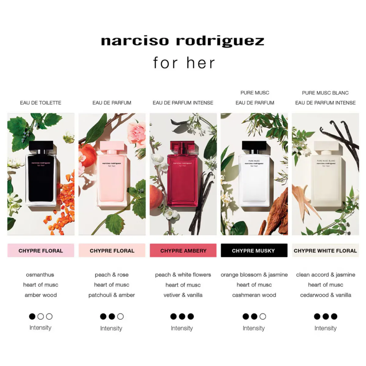 For Her Pure Musc Blanc Eau De Parfum Intense - Image 8
