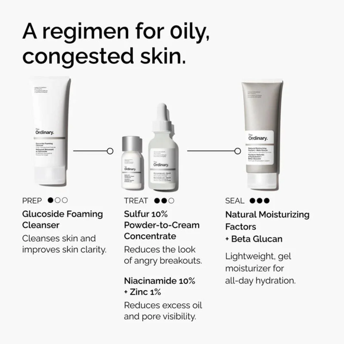Sulfur 10% Powder-to-Cream Concentrate | The Ordinary - Image 6