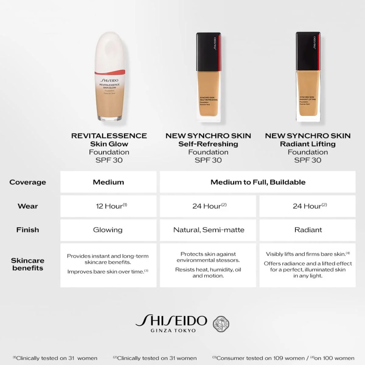 Synchro Skin Radiant Lifting Foundation - Image 18