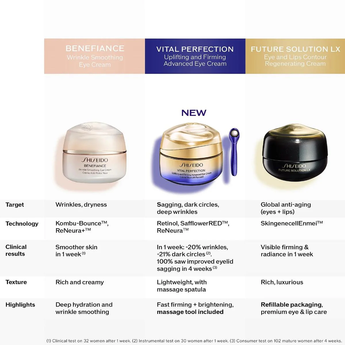 Vital Perfection Eye Cream - Image 11